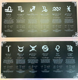 Zodiac Perfume Discovery Set